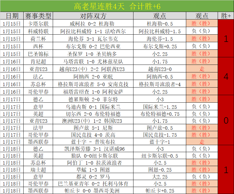 萨普里萨豪,胜领跑哥斯,肯塔吉遭遇,金宝博188bet体育官网,Bet188,Sports,足球直播,篮球赛事,体育高清,NBA直播