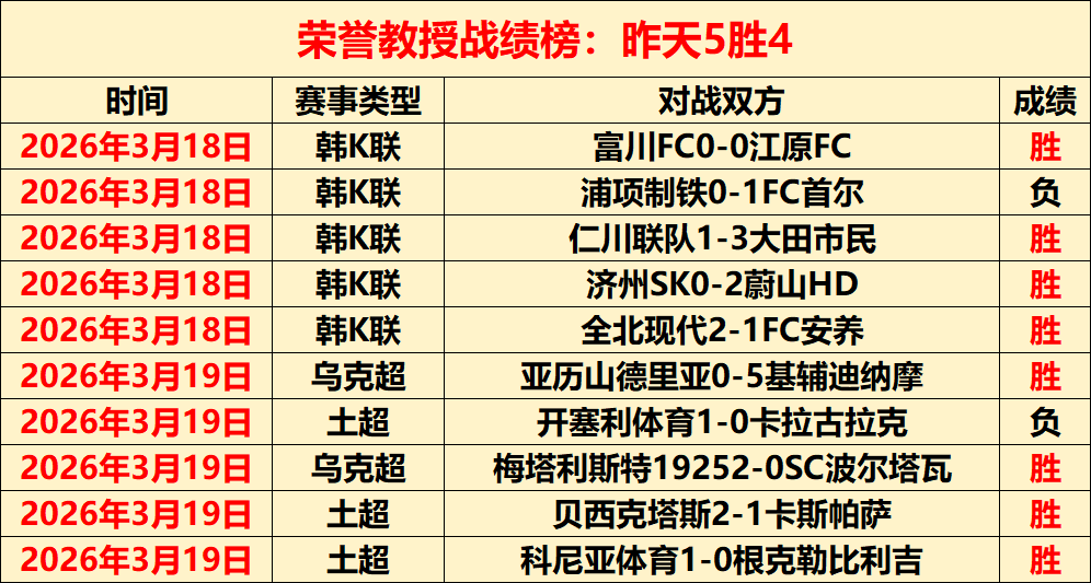 辉哥体育速,资讯新鲜出,小时前发布,金宝博188bet体育官网,Bet188,Sports,足球直播,篮球赛事,体育高清,NBA直播