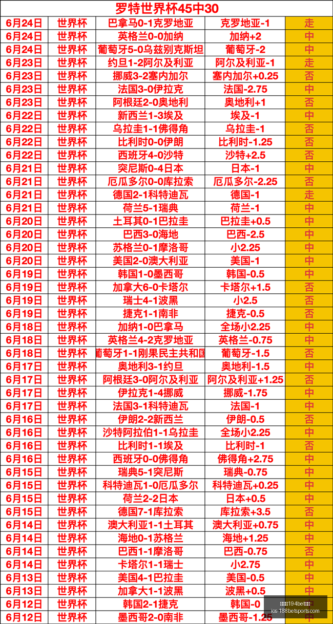 金宝博,体育金宝博,体育,金宝博194bet体育官网,金宝博194bet体育App,金宝博194bet体育直播,金宝博194bet体育登录,金宝博194bet体育中心