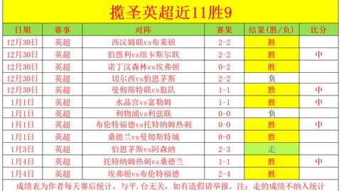 塞曼神技助力佩西再攀高峰，盛宴比分即将揭晓，粉丝狂欢时刻到来！